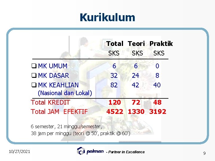 Kurikulum Total Teori Praktik SKS SKS q MK UMUM q MK DASAR q MK