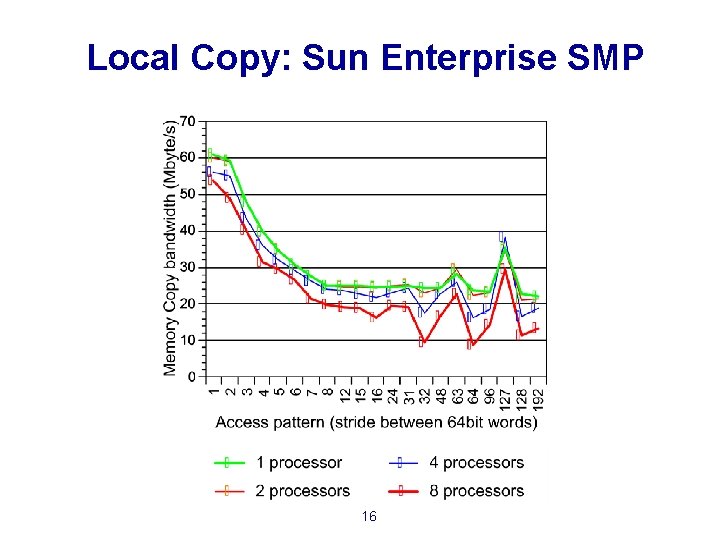 Local Copy: Sun Enterprise SMP 16 