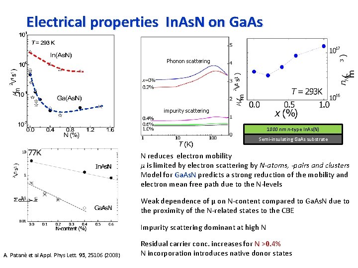 Electrical properties In. As. N on Ga. As Phonon scattering impurity scattering 1000 nm