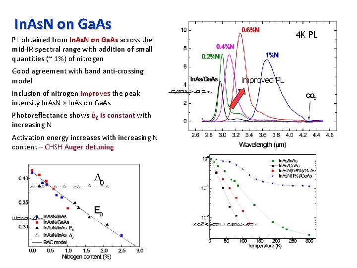 In. As. N on Ga. As 4 K PL PL obtained from In. As.