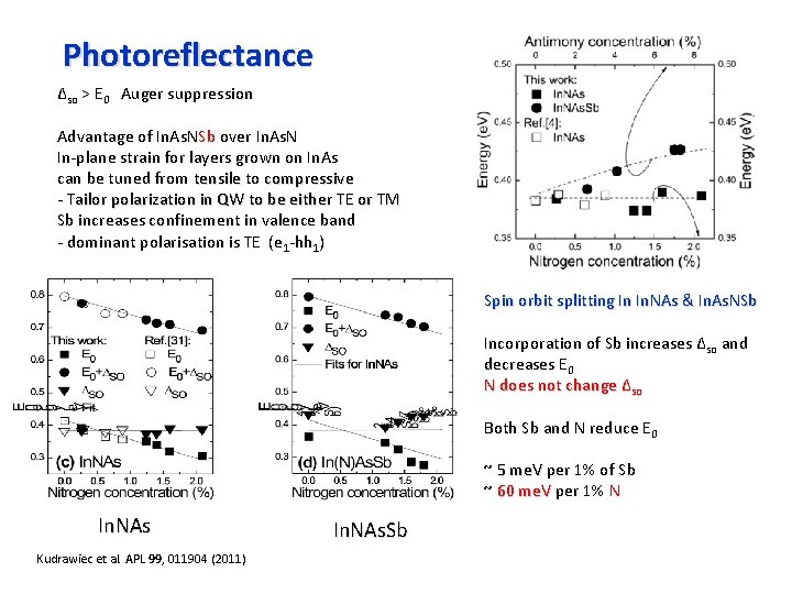 Photoreflectance Δso > E 0 Auger suppression Advantage of In. As. NSb over In.