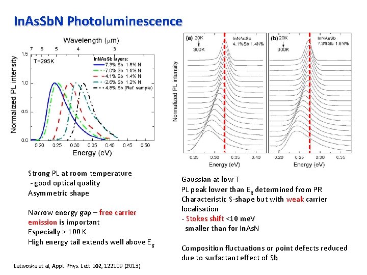 In. As. Sb. N Photoluminescence Strong PL at room temperature - good optical quality