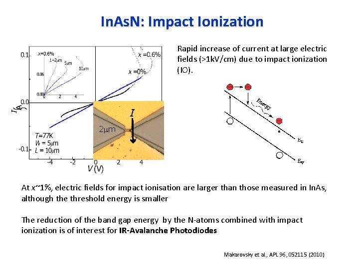 In. As. N: Impact Ionization Rapid increase of current at large electric fields (>1