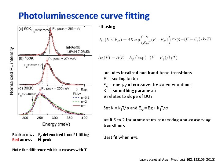 Photoluminescence curve fitting Fit using Includes localized and band-band transitions A = scaling factor