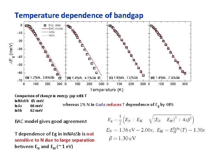 Temperature dependence of bandgap Comparison of change in energy gap with T In. NAs.
