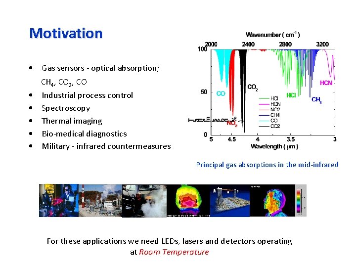 Motivation • Gas sensors - optical absorption; • • • CH 4, CO 2,