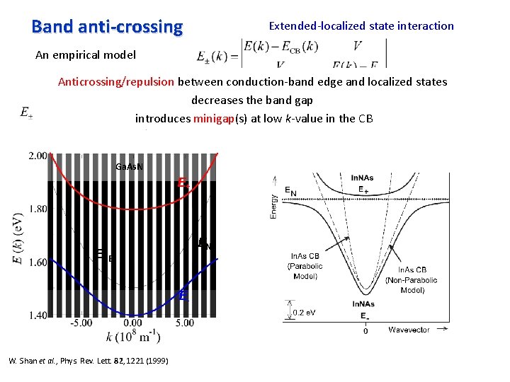 Band anti-crossing Extended-localized state interaction An empirical model Anticrossing/repulsion between conduction-band edge and localized