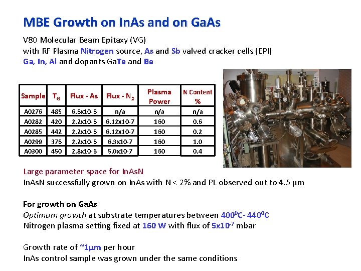 MBE Growth on In. As and on Ga. As V 80 Molecular Beam Epitaxy