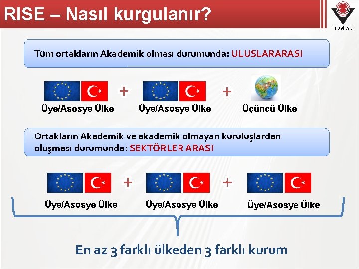 RISE – Nasıl kurgulanır? TÜBİTAK Tüm ortakların Akademik olması durumunda: ULUSLARARASI Üye/Asosye Ülke Üçüncü