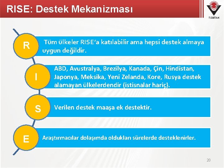 RISE: Destek Mekanizması TÜBİTAK Tüm ülkeler RISE’a katılabilir ama hepsi destek almaya uygun değildir.