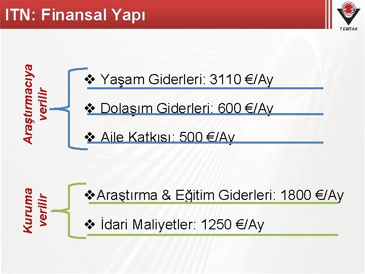 ITN: Finansal Yapı Kuruma verilir Araştırmacıya verilir TÜBİTAK v Yaşam Giderleri: 3110 €/Ay v