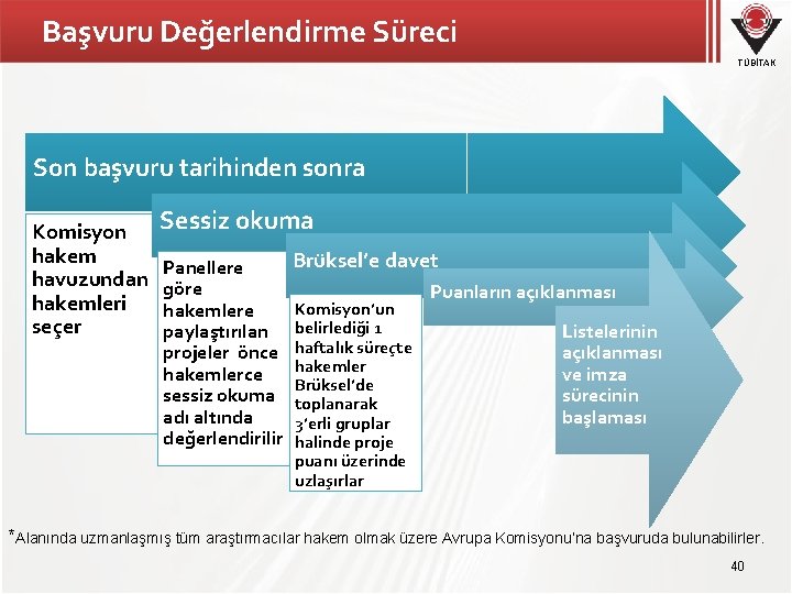 Başvuru Değerlendirme Süreci TÜBİTAK Son başvuru tarihinden sonra Komisyon hakem havuzundan hakemleri seçer Sessiz