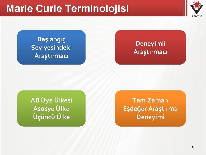Marie Curie Terminolojisi TÜBİTAK Başlangıç Seviyesindeki Araştırmacı Deneyimli Araştırmacı AB Üye Ülkesi Asosye Ülke