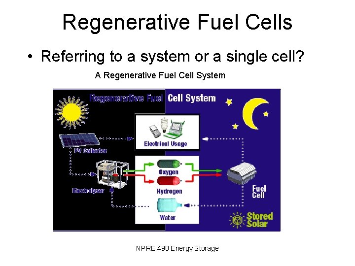 Regenerative Fuel Cells • Referring to a system or a single cell? A Regenerative