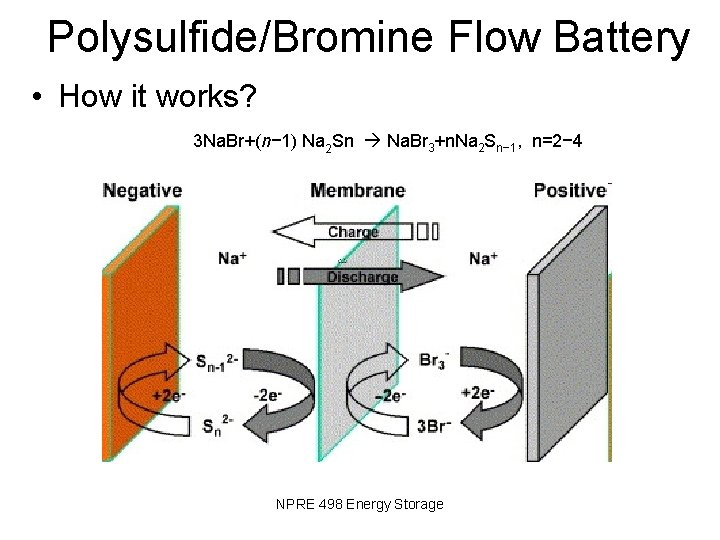 Polysulfide/Bromine Flow Battery • How it works? 3 Na. Br+(n− 1) Na 2 Sn