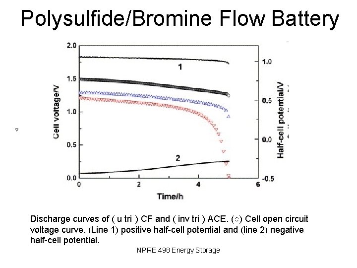 Polysulfide/Bromine Flow Battery Discharge curves of ( u tri ) CF and ( inv