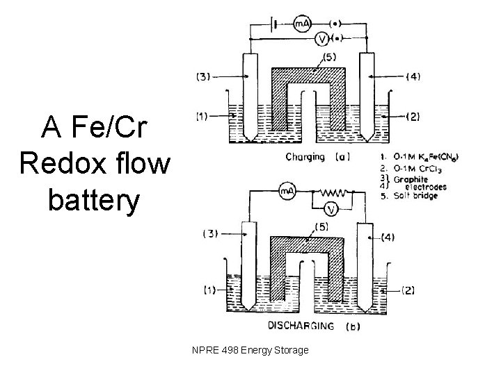 A Fe/Cr Redox flow battery NPRE 498 Energy Storage 