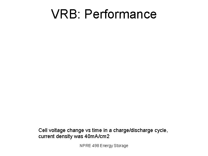 VRB: Performance Cell voltage change vs time in a charge/discharge cycle, current density was