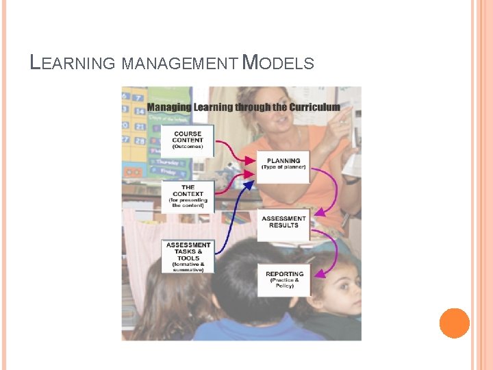 LEARNING MANAGEMENT MODELS 