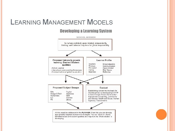 LEARNING MANAGEMENT MODELS 