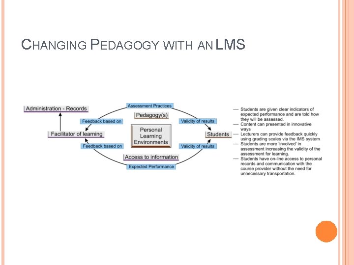 CHANGING PEDAGOGY WITH AN LMS 