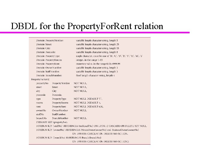 DBDL for the Property. For. Rent relation 10 DBDL for the Property. For. Rent relation 10