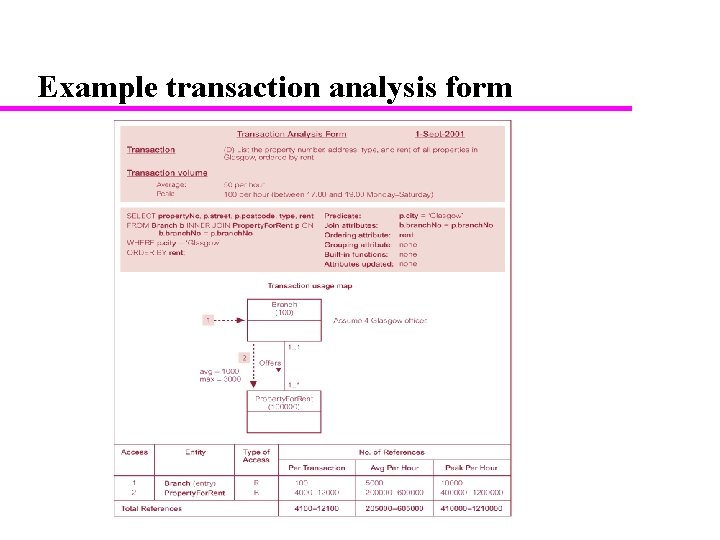 Example transaction analysis form 23 Example transaction analysis form 23