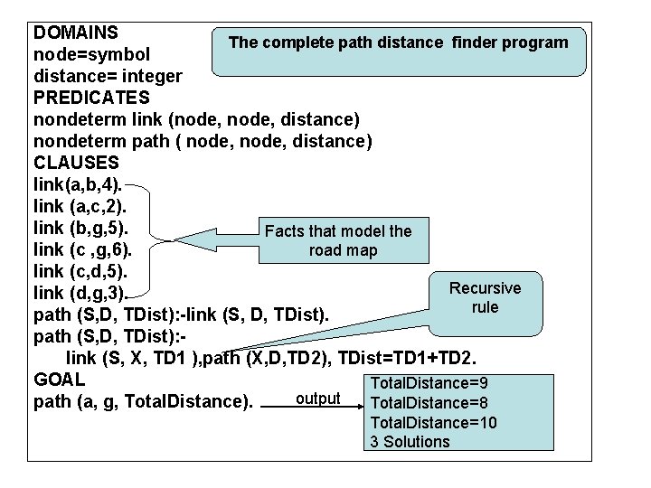 DOMAINS The complete path distance finder program node=symbol distance= integer PREDICATES nondeterm link (node,