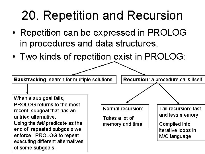 20. Repetition and Recursion • Repetition can be expressed in PROLOG in procedures and