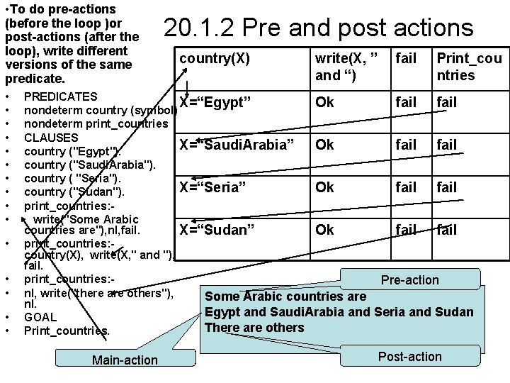  • To do pre-actions (before the loop )or post-actions (after the loop), write