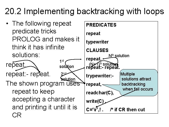 20. 2 Implementing backtracking with loops • The following repeat predicate tricks PROLOG and