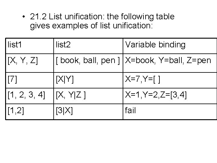  • 21. 2 List unification: the following table gives examples of list unification: