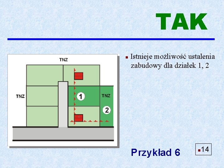 TAK n Istnieje możliwość ustalenia zabudowy dla działek 1, 2 Przykład 6 n 14