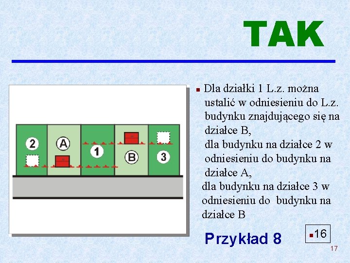 TAK n Dla działki 1 L. z. można ustalić w odniesieniu do L. z.