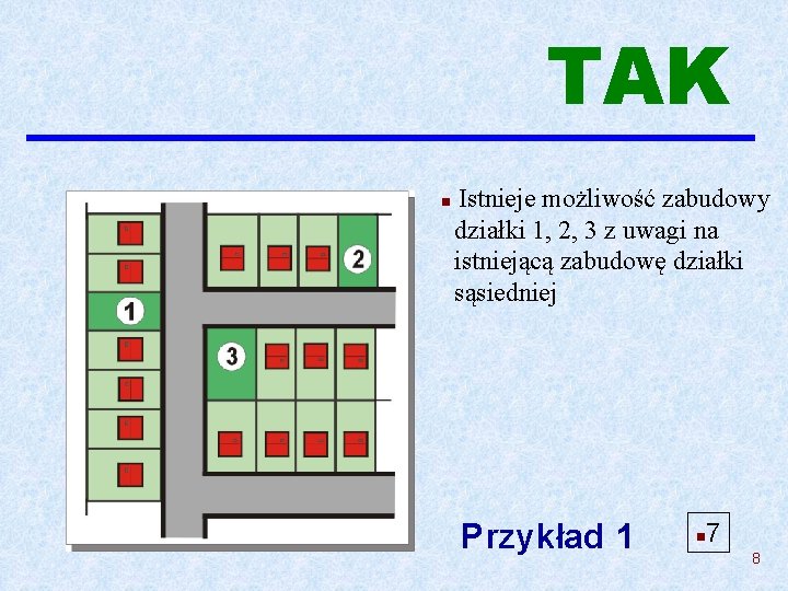 TAK n Istnieje możliwość zabudowy działki 1, 2, 3 z uwagi na istniejącą zabudowę