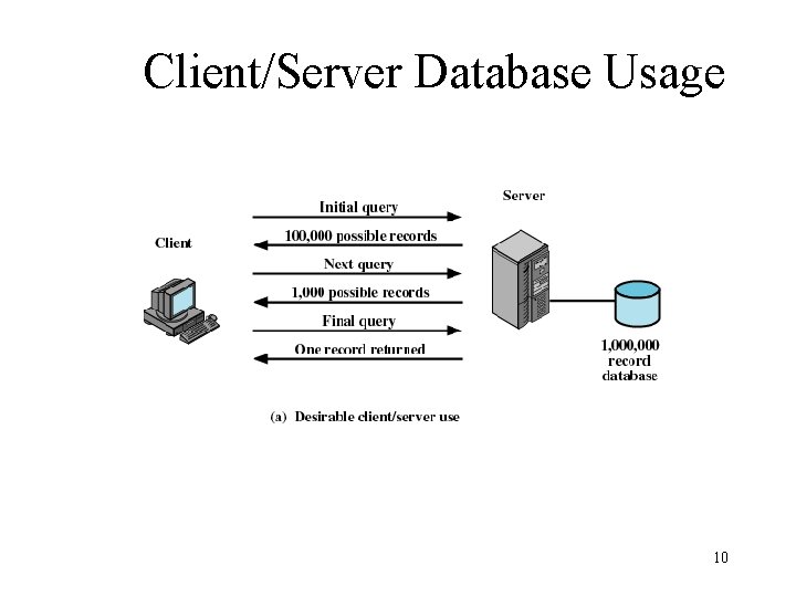 Client/Server Database Usage 10 