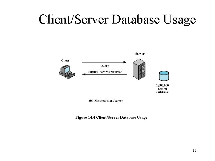 Client/Server Database Usage 11 