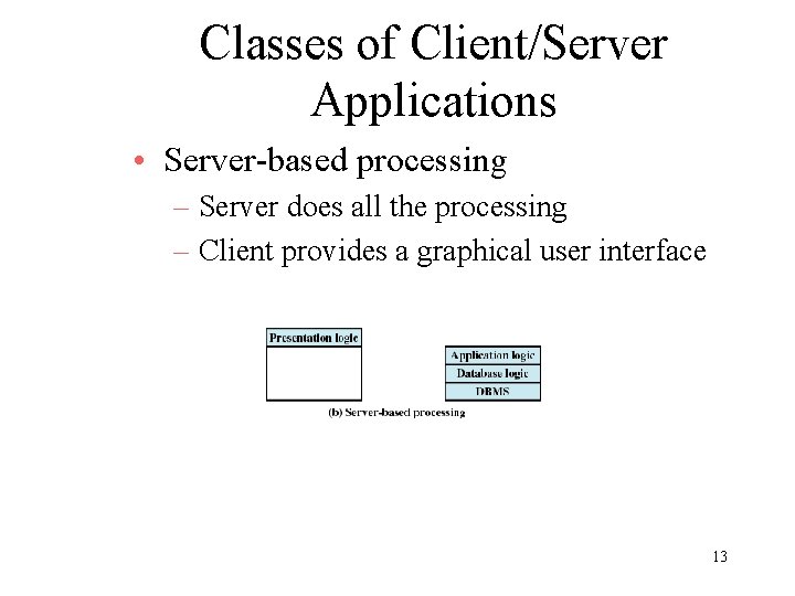 Classes of Client/Server Applications • Server-based processing – Server does all the processing –