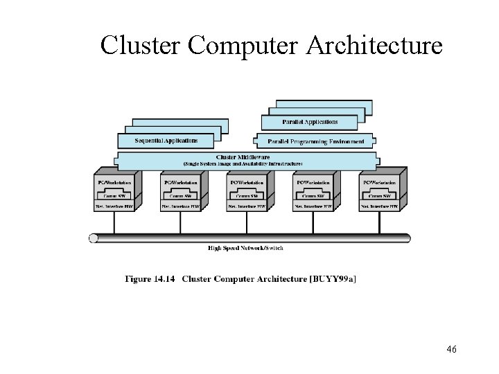 Cluster Computer Architecture 46 