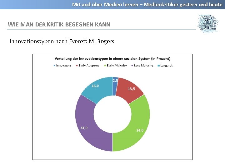 Mit und über Medien lernen – Medienkritiker gestern und heute WIE MAN DER KRITIK