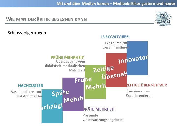 Mit und über Medien lernen – Medienkritiker gestern und heute WIE MAN DER KRITIK