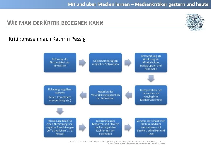 Mit und über Medien lernen – Medienkritiker gestern und heute WIE MAN DER KRITIK