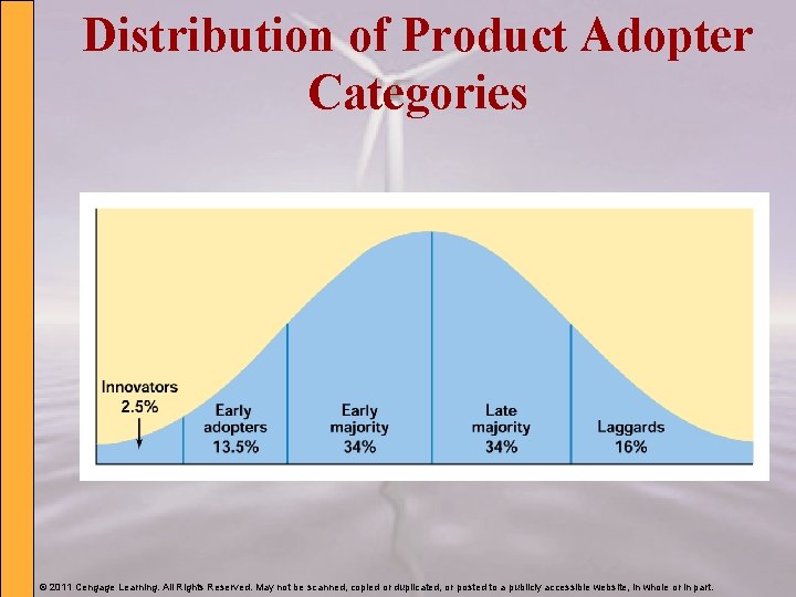 Distribution of Product Adopter Categories © 2011 Cengage Learning. All Rights Reserved. May not