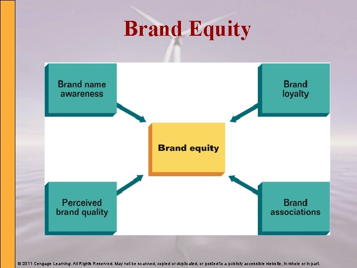 Brand Equity © 2011 Cengage Learning. All Rights Reserved. May not be scanned, copied
