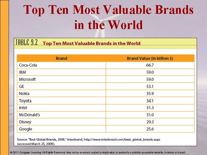 Top Ten Most Valuable Brands in the World © 2011 Cengage Learning. All Rights
