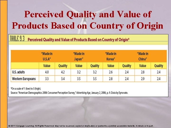 Perceived Quality and Value of Products Based on Country of Origin © 2011 Cengage