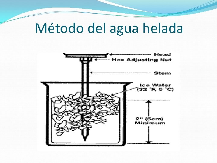 Método del agua helada 