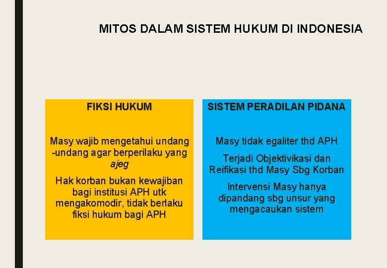 MITOS DALAM SISTEM HUKUM DI INDONESIA FIKSI HUKUM SISTEM PERADILAN PIDANA Masy wajib mengetahui