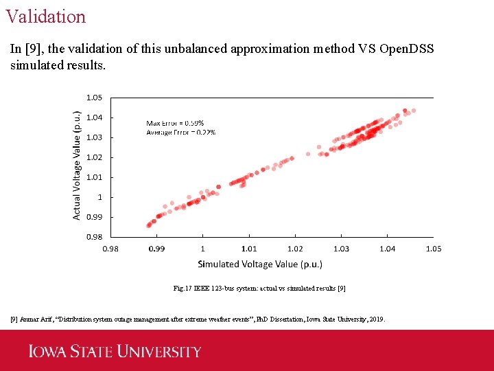 Validation In [9], the validation of this unbalanced approximation method VS Open. DSS simulated
