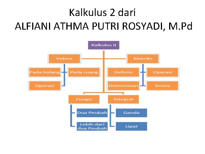 Kalkulus 2 dari ALFIANI ATHMA PUTRI ROSYADI, M. Pd 